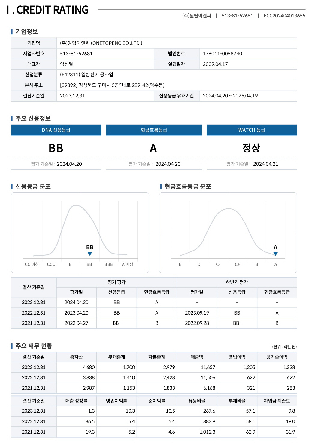신용평사등급확인서(민간)