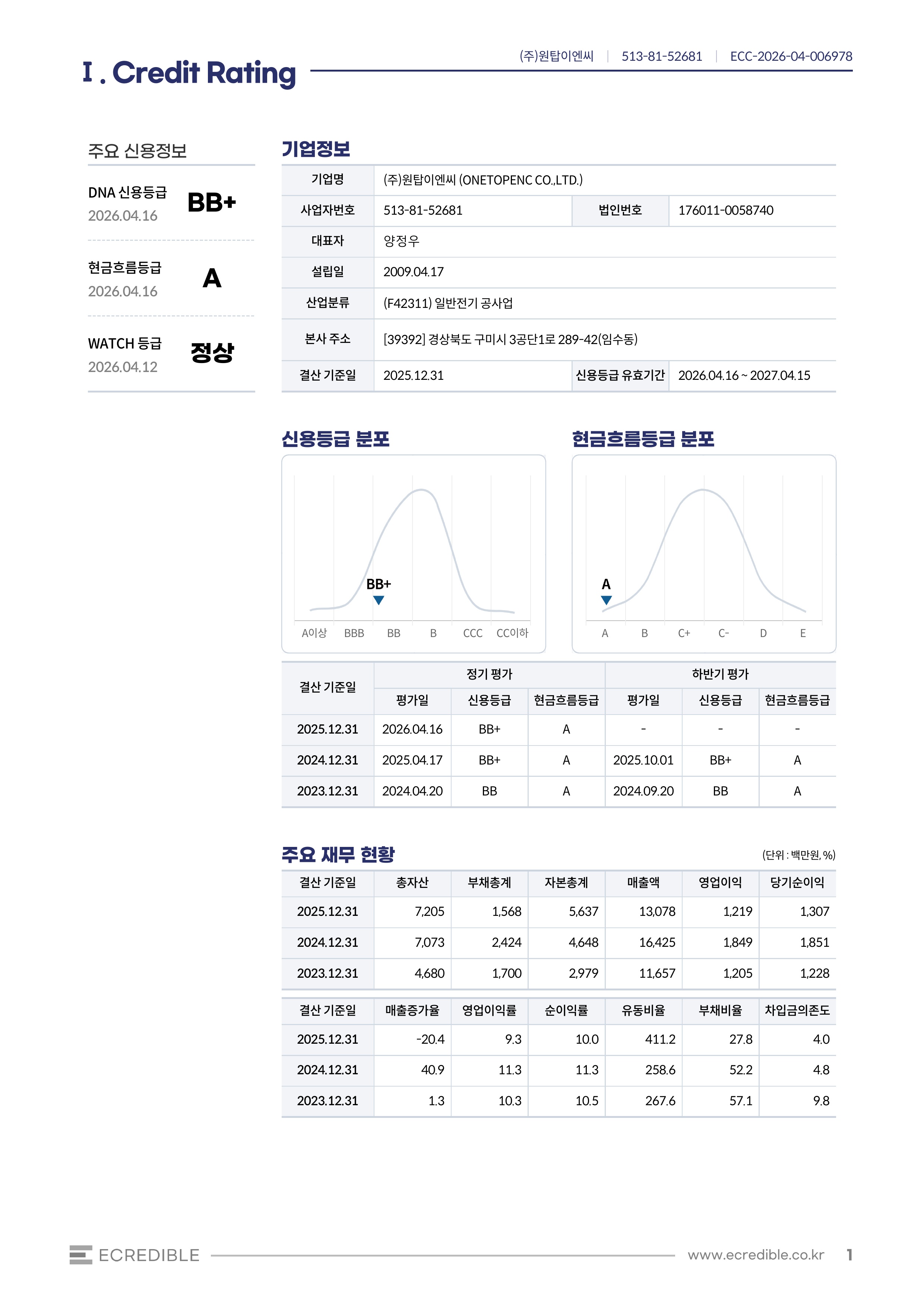 신용평사등급확인서(민간)