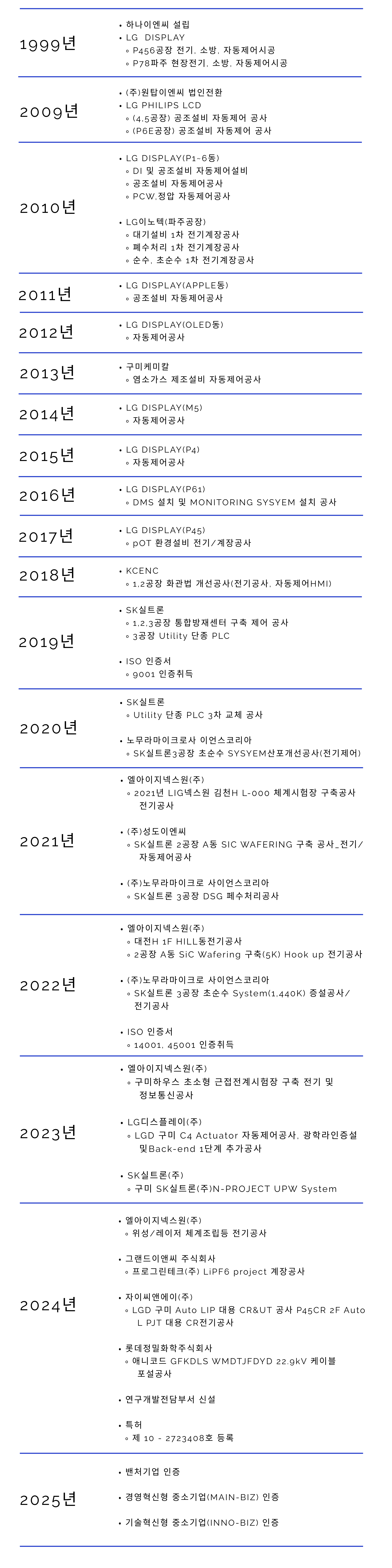 회사 연혁